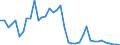 Flow: Exports / Measure: Values / Partner Country: World / Reporting Country: Switzerland incl. Liechtenstein