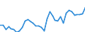 Flow: Exports / Measure: Values / Partner Country: World / Reporting Country: USA incl. PR. & Virgin Isds.