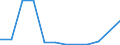 Flow: Exports / Measure: Values / Partner Country: Belgium, Luxembourg / Reporting Country: Switzerland incl. Liechtenstein