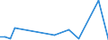 Flow: Exports / Measure: Values / Partner Country: Solomon Isds. / Reporting Country: New Zealand