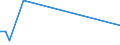 Flow: Exports / Measure: Values / Partner Country: Chile / Reporting Country: Australia