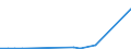 Flow: Exports / Measure: Values / Partner Country: Chile / Reporting Country: Mexico