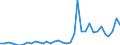 Flow: Exports / Measure: Values / Partner Country: Cook Isds. / Reporting Country: New Zealand