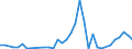 Flow: Exports / Measure: Values / Partner Country: Fiji / Reporting Country: New Zealand