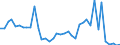 Handelsstrom: Exporte / Maßeinheit: Werte / Partnerland: World / Meldeland: United Kingdom