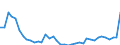 Flow: Exports / Measure: Values / Partner Country: France incl. Monaco & overseas / Reporting Country: Germany