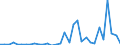 Handelsstrom: Exporte / Maßeinheit: Werte / Partnerland: World / Meldeland: Chile