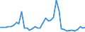 Handelsstrom: Exporte / Maßeinheit: Werte / Partnerland: Australia / Meldeland: Japan