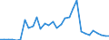 Flow: Exports / Measure: Values / Partner Country: World / Reporting Country: Belgium