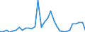 Flow: Exports / Measure: Values / Partner Country: World / Reporting Country: Czech Rep.