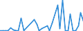 Flow: Exports / Measure: Values / Partner Country: World / Reporting Country: Finland