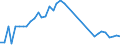 Flow: Exports / Measure: Values / Partner Country: World / Reporting Country: Germany