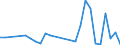 Flow: Exports / Measure: Values / Partner Country: World / Reporting Country: Hungary