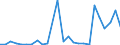 Flow: Exports / Measure: Values / Partner Country: World / Reporting Country: Slovakia