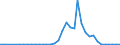 Flow: Exports / Measure: Values / Partner Country: China / Reporting Country: Japan