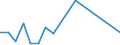 Handelsstrom: Exporte / Maßeinheit: Werte / Partnerland: World / Meldeland: Latvia