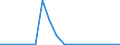 Flow: Exports / Measure: Values / Partner Country: World / Reporting Country: Mexico