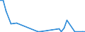 Flow: Exports / Measure: Values / Partner Country: World / Reporting Country: Portugal