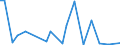 Flow: Exports / Measure: Values / Partner Country: World / Reporting Country: Sweden