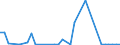 Flow: Exports / Measure: Values / Partner Country: New Zealand / Reporting Country: Australia