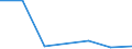 Flow: Exports / Measure: Values / Partner Country: USA incl. Puerto Rico / Reporting Country: Netherlands