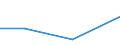 Flow: Exports / Measure: Values / Partner Country: USA incl. PR. & Virgin Isds. / Reporting Country: Austria