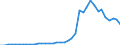 Handelsstrom: Exporte / Maßeinheit: Werte / Partnerland: World / Meldeland: Germany