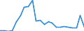 Flow: Exports / Measure: Values / Partner Country: World / Reporting Country: Luxembourg