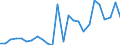 Flow: Exports / Measure: Values / Partner Country: World / Reporting Country: Slovakia