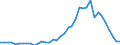 Flow: Exports / Measure: Values / Partner Country: World / Reporting Country: United Kingdom