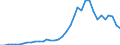 Flow: Exports / Measure: Values / Partner Country: World / Reporting Country: USA incl. PR. & Virgin Isds.