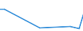 Flow: Exports / Measure: Values / Partner Country: Australia / Reporting Country: Austria