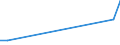 Flow: Exports / Measure: Values / Partner Country: Australia / Reporting Country: Czech Rep.