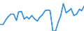 Flow: Exports / Measure: Values / Partner Country: Australia / Reporting Country: Japan