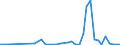 Flow: Exports / Measure: Values / Partner Country: Australia / Reporting Country: Netherlands