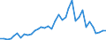 Flow: Exports / Measure: Values / Partner Country: Australia / Reporting Country: USA incl. PR. & Virgin Isds.