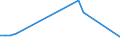 Flow: Exports / Measure: Values / Partner Country: Bahrain / Reporting Country: Switzerland incl. Liechtenstein