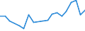 Flow: Exports / Measure: Values / Partner Country: Belgium, Luxembourg / Reporting Country: Belgium