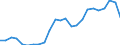 Flow: Exports / Measure: Values / Partner Country: Belgium, Luxembourg / Reporting Country: France incl. Monaco & overseas