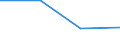 Flow: Exports / Measure: Values / Partner Country: World / Reporting Country: Iceland