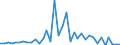 Flow: Exports / Measure: Values / Partner Country: World / Reporting Country: Japan