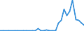 Flow: Exports / Measure: Values / Partner Country: World / Reporting Country: Mexico