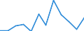 Flow: Exports / Measure: Values / Partner Country: Germany / Reporting Country: Czech Rep.