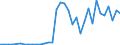 Flow: Exports / Measure: Values / Partner Country: Germany / Reporting Country: Netherlands