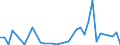 Flow: Exports / Measure: Values / Partner Country: World / Reporting Country: New Zealand