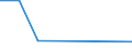 Flow: Exports / Measure: Values / Partner Country: Belgium, Luxembourg / Reporting Country: Luxembourg