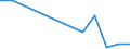 Flow: Exports / Measure: Values / Partner Country: Canada / Reporting Country: Switzerland incl. Liechtenstein