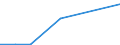 Flow: Exports / Measure: Values / Partner Country: China / Reporting Country: Korea, Rep. of