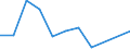 Flow: Exports / Measure: Values / Partner Country: Germany / Reporting Country: Hungary