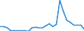 Flow: Exports / Measure: Values / Partner Country: World / Reporting Country: Austria